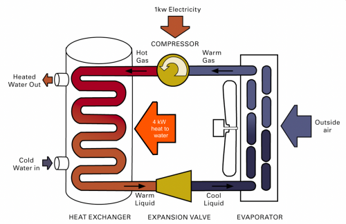Operation of a hot water heat pump Operation of a hot water heat pump